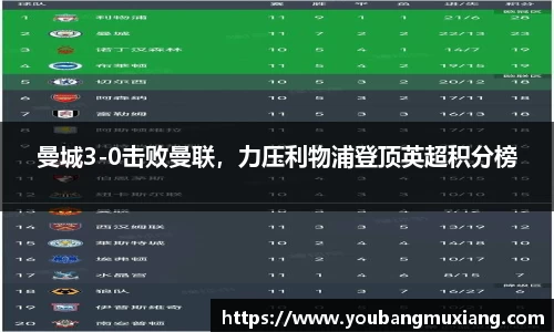 曼城3-0击败曼联，力压利物浦登顶英超积分榜